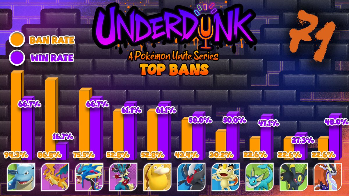 Underdunk tweet media