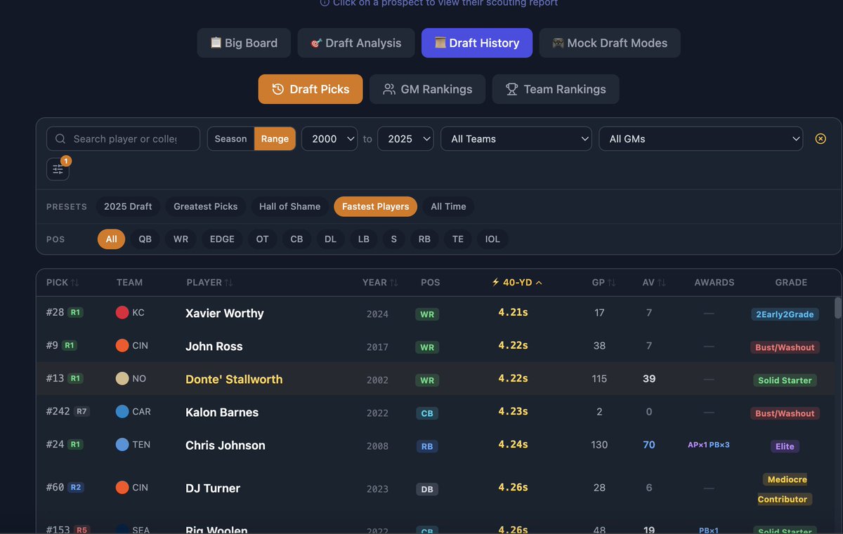 Imagine Pro Football tweet media