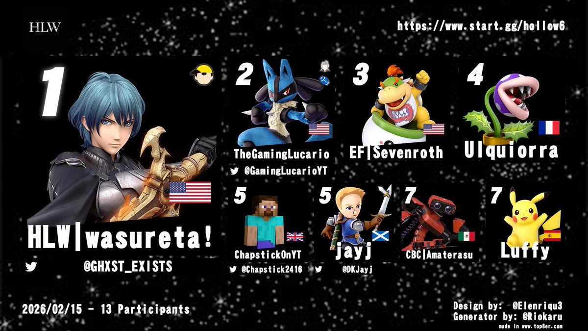 Congrats to Sunday’s Top 8 and to <a href="/GHXST_EXISTS/">wasureta!</a> to winning The Hollow #6! Signups for The Hollow #7 are also up!