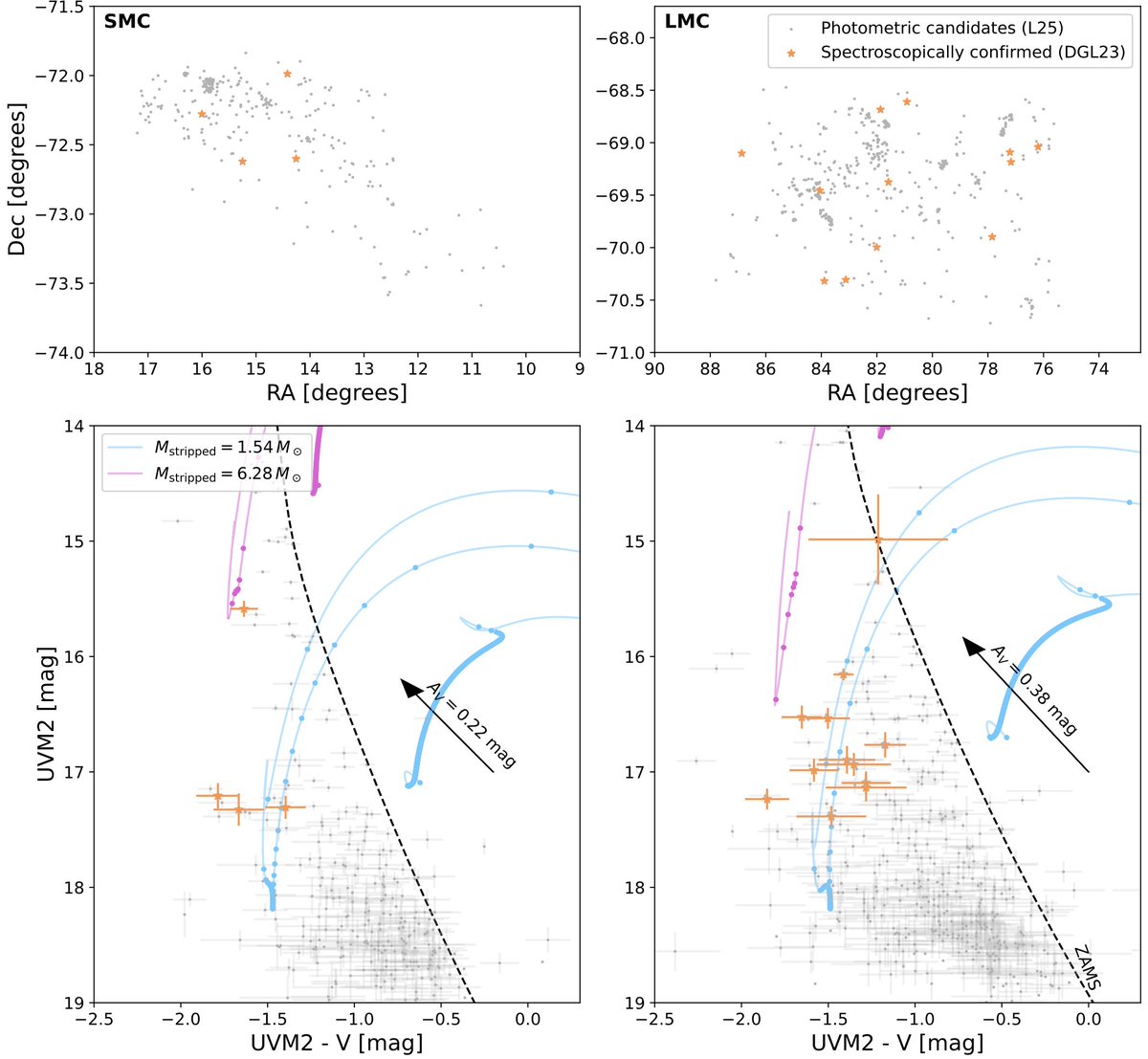 Publications of the Astron Society of the Pacific tweet media
