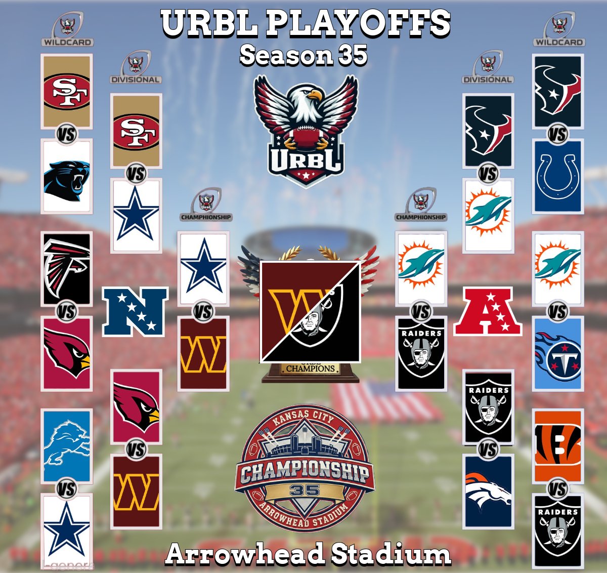 URBL Commish tweet media