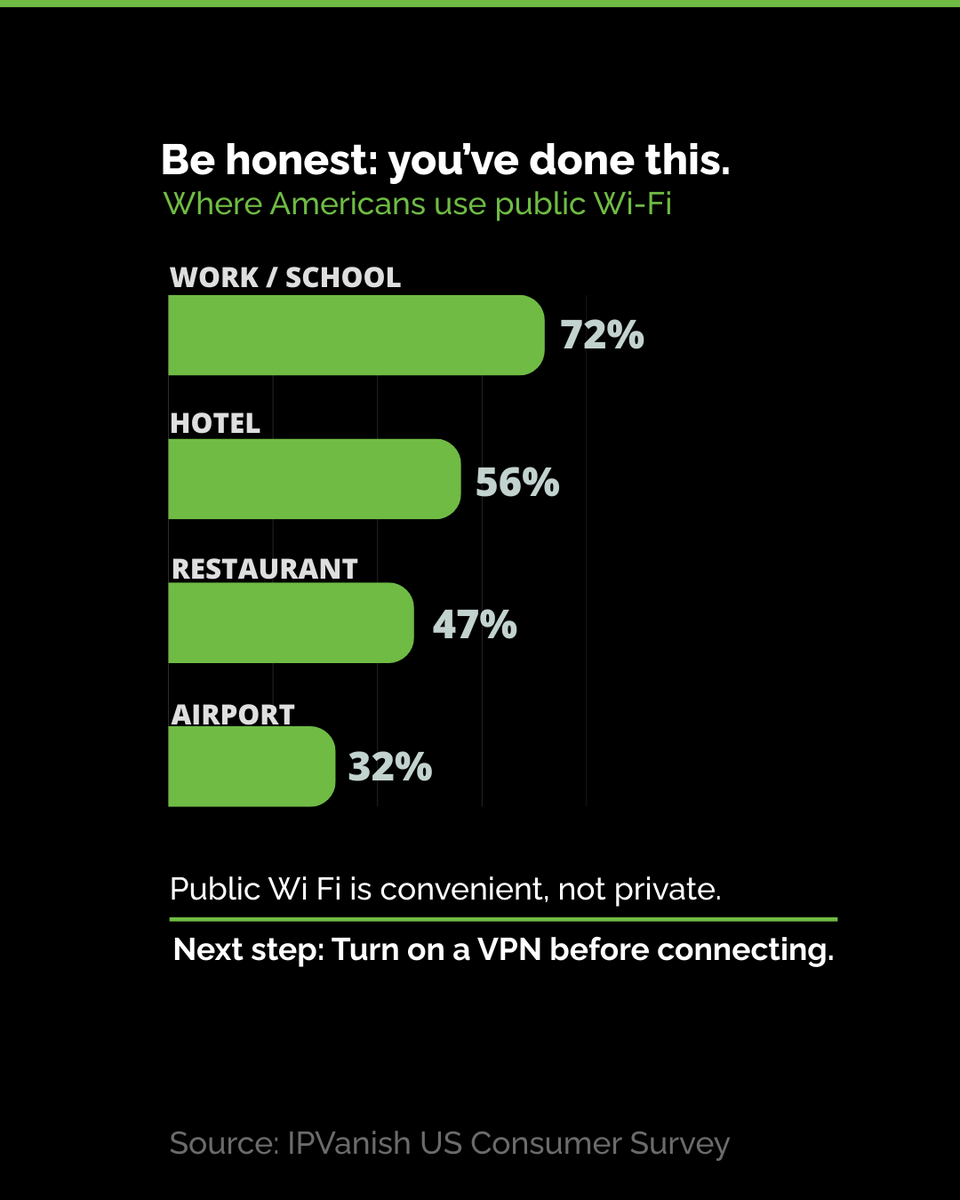 IPVanish tweet media