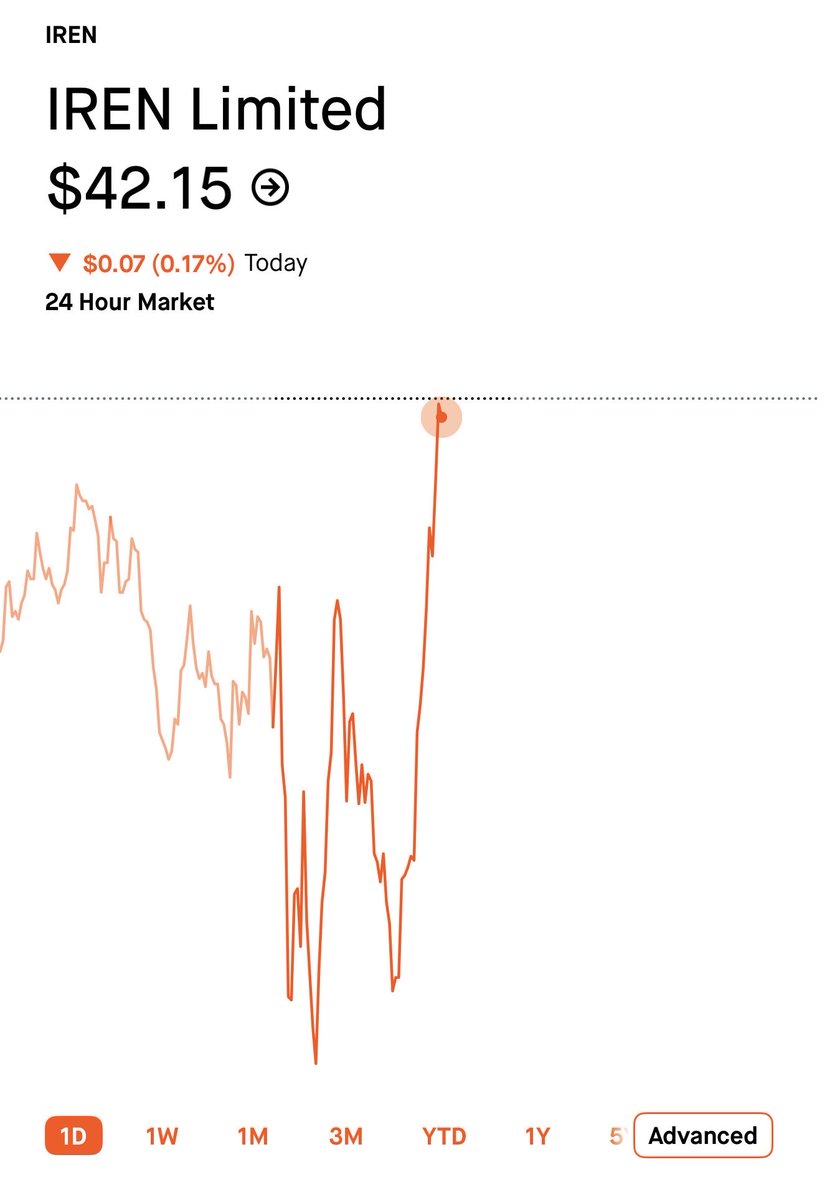 They will not allow $IREN to be green