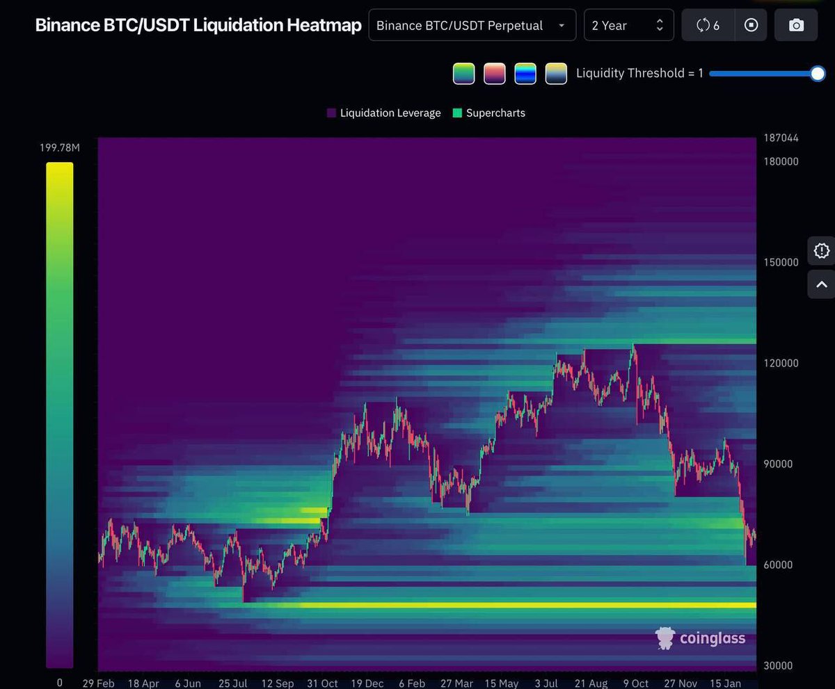 cryptojack's tweet image. Coinglass has added a Prime subscription - now you can see liquidation data for the past two years.

Take a look at how many longs are sitting at the $48K level.