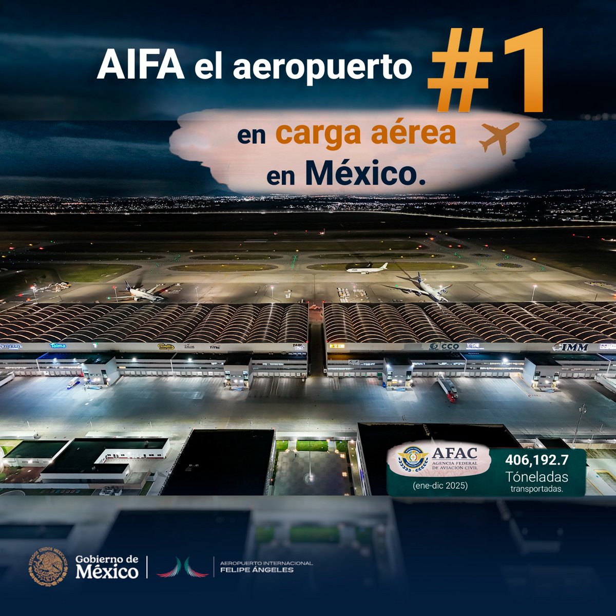 De acuerdo con cifras oficiales de la <a href="/AFAC_mx/">AFAC</a> , el Aeropuerto Internacional Felipe Ángeles (Santa Lucía) se mantiene como el principal aeropuerto de carga aérea en México.
Un liderazgo que confirma su papel estratégico en la logística y el comercio del país.
#AIFA #AFAC