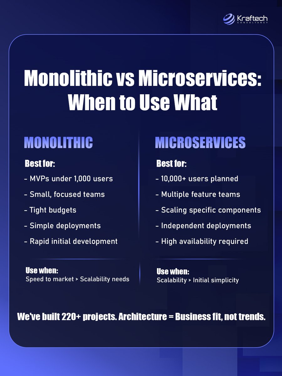 Kraftech Consultancy tweet media