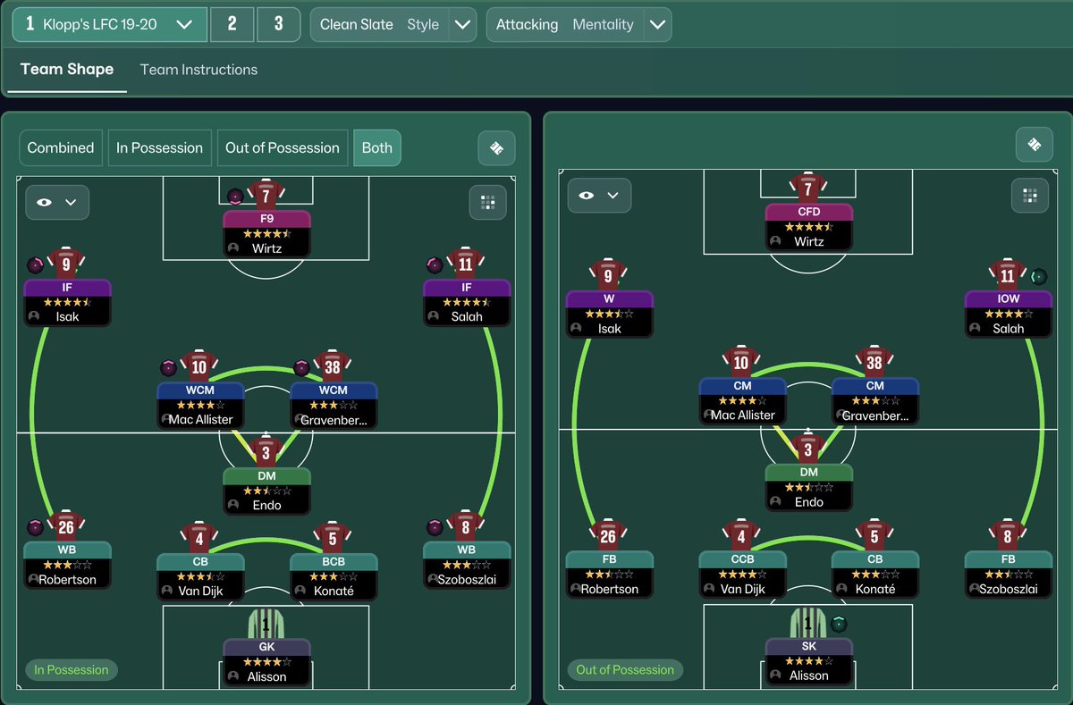 AshtonGgmu's tweet image. 🇩🇪 Klopp's 19/20 Liverpool 🔴

🔋 RELENTLESS Gegenpressing
🧨 DESTRUCTIVE Attack
🗝️ Full-Backs KEY 
👑 SALAH 80+ G/A!!!
🪄 F9 Role UNLOCKS Wirtz (60 G/A!)
🏆 QUINTUPLE-WINNING TACTIC

Tactical analysis &amp;amp; download link in article ⬇️

#LFC #FM26 #FM24 #FootballManager