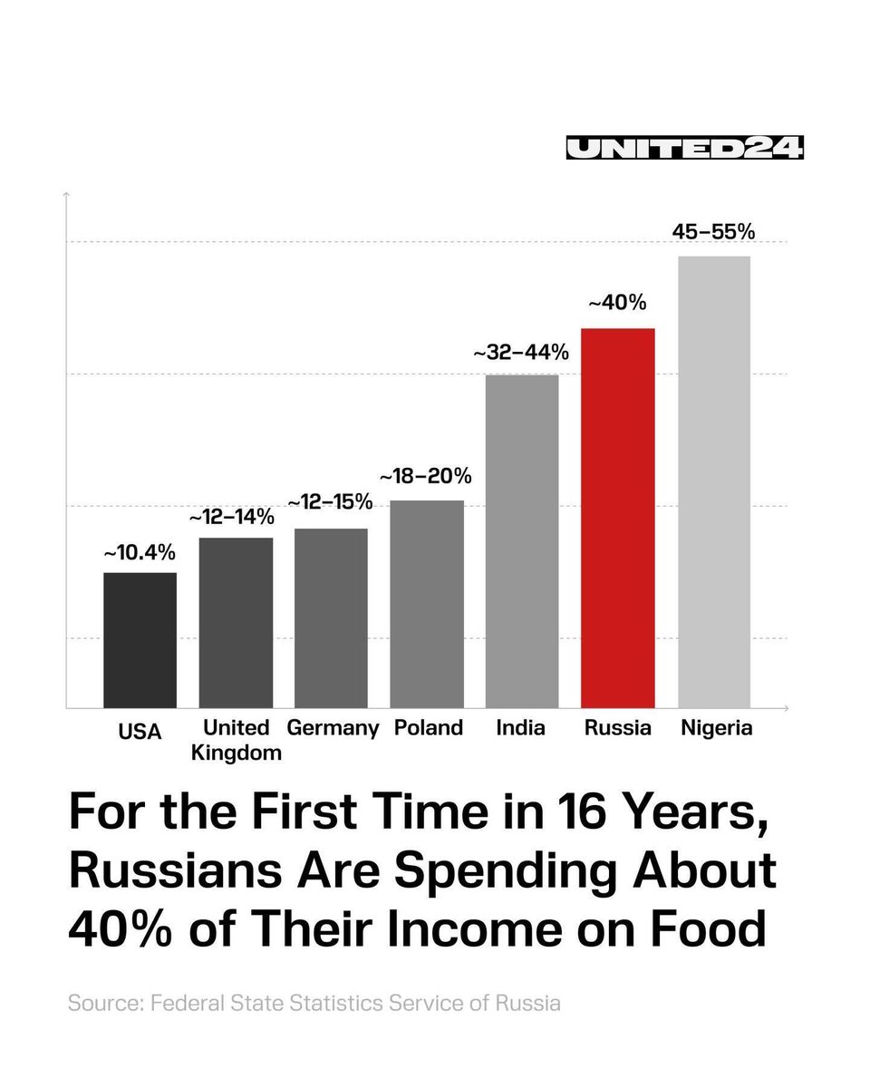 UNITED24 Media tweet media