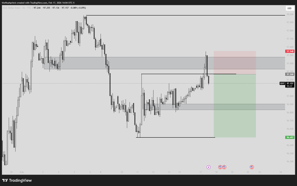 DXY Günlük CRT denemek istiyorum CRTH retestinde EUR veya GBP tarafında long yönlü işlemler alacağım
