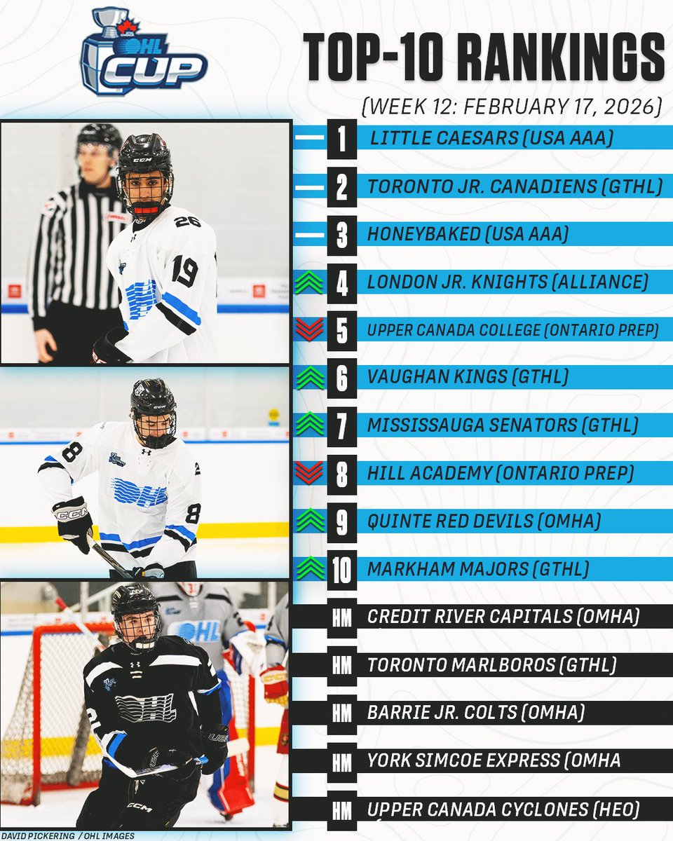 Ontario Hockey League tweet media