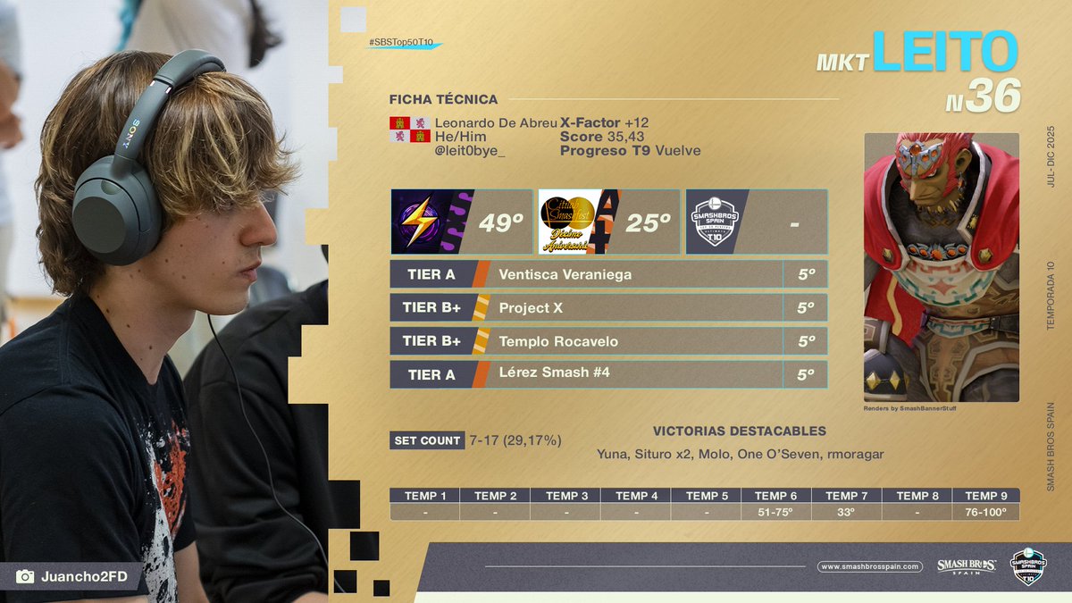 Smash Bros. Spain tweet media