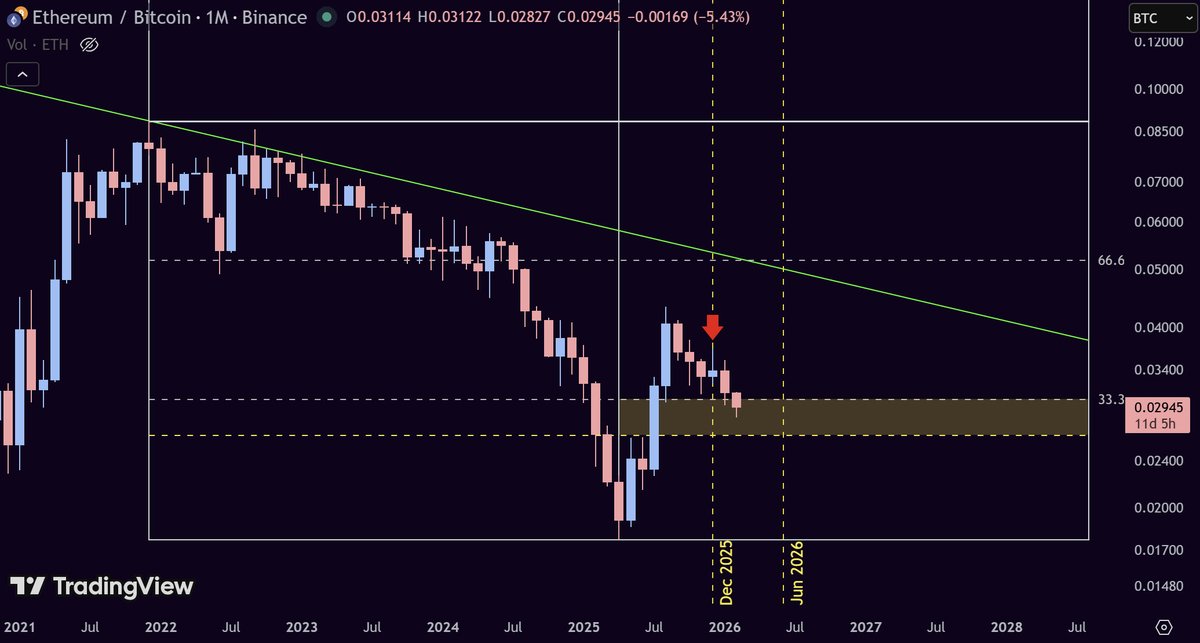 Senior Crypto🔺 tweet media