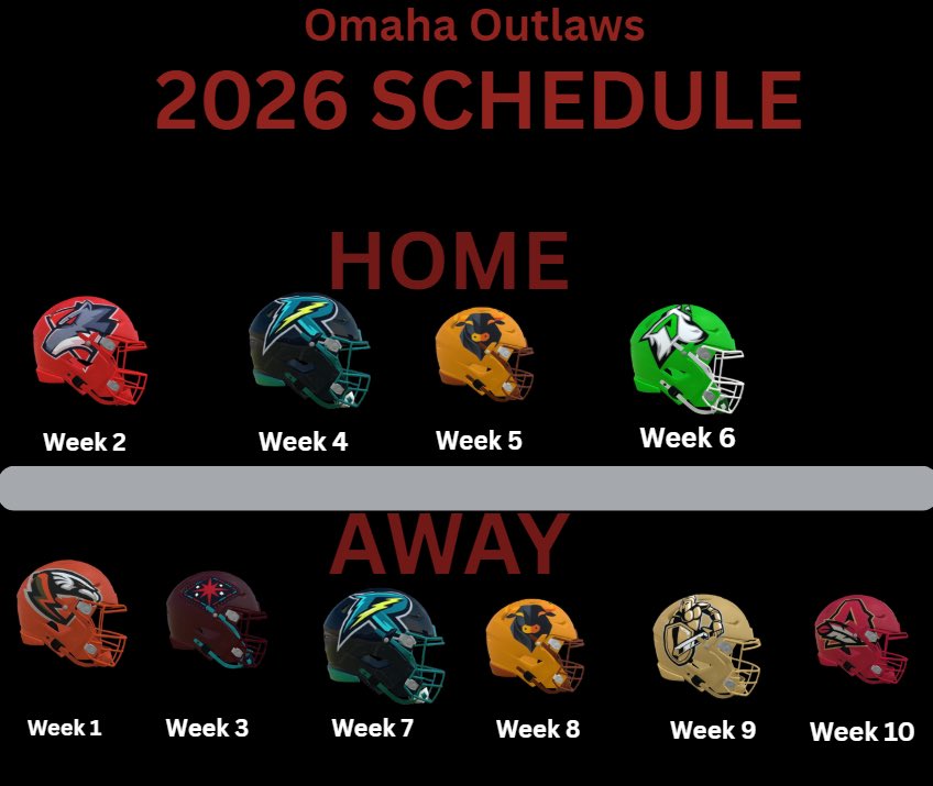 SSFLOmaha's tweet photo. Spoiler alert: we’re going 10-0 😏

#OutlawsRule | #SimulatedSummerFootballLeague https://t.co/Wtenie9zLK