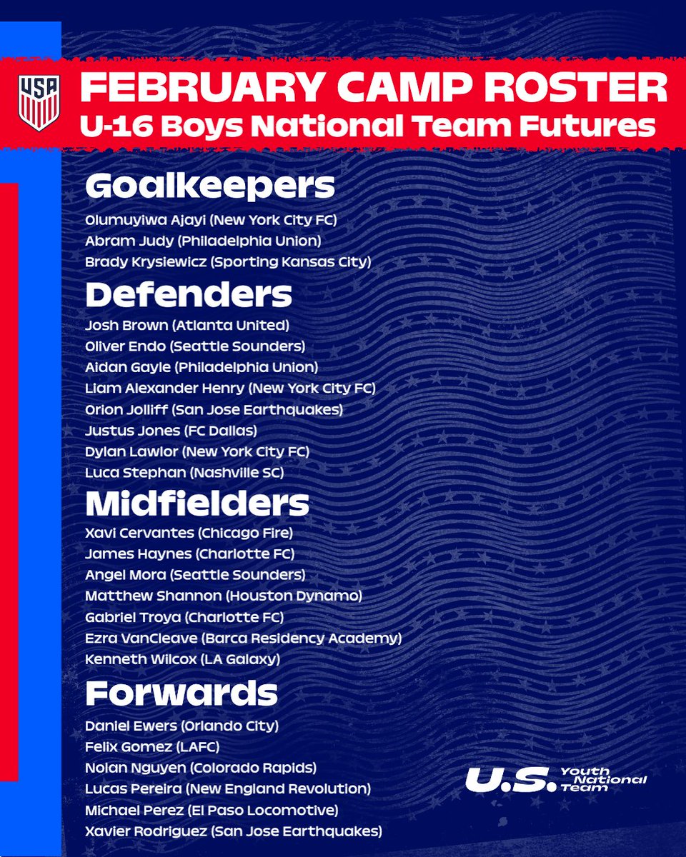 Here we go for the later developing camp rosters: These rosters are not ...