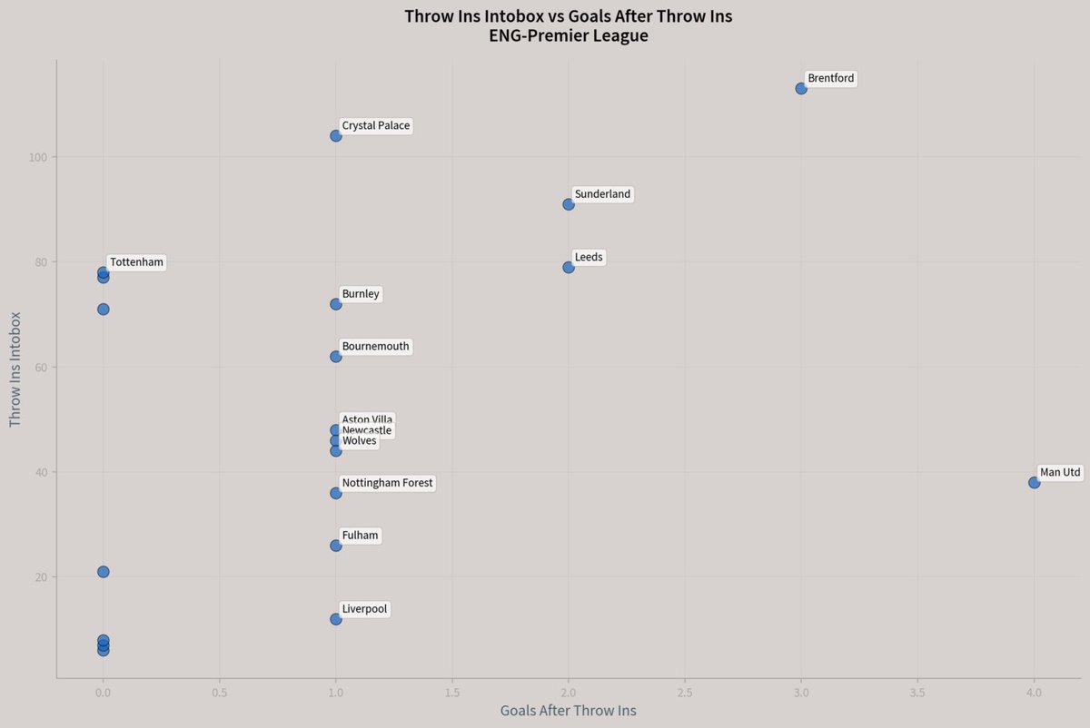 TheSpursStatsMan tweet media
