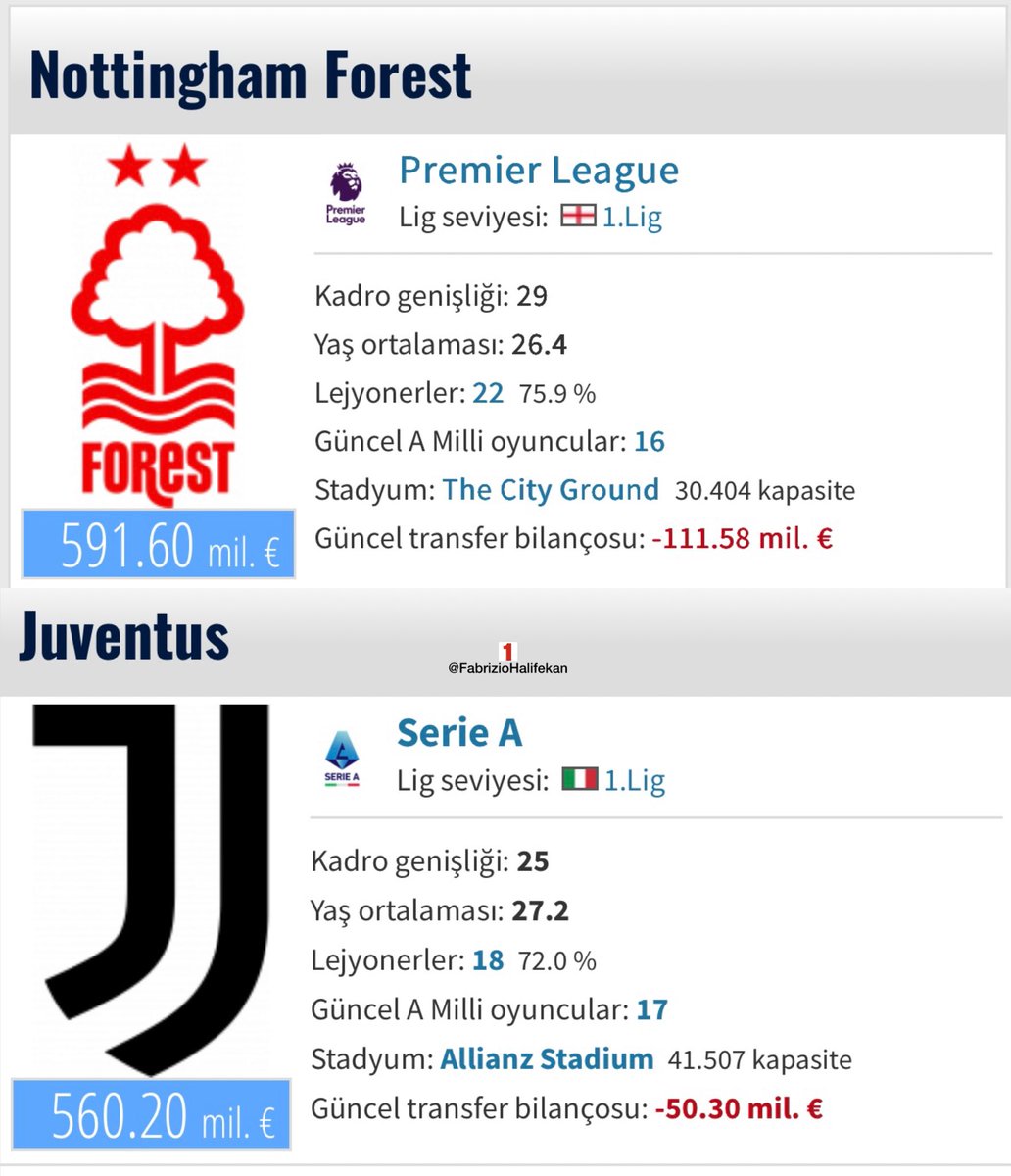 Nottingham Forest’ın yanında Juventus çantada keklik. Kim ne derse desin…