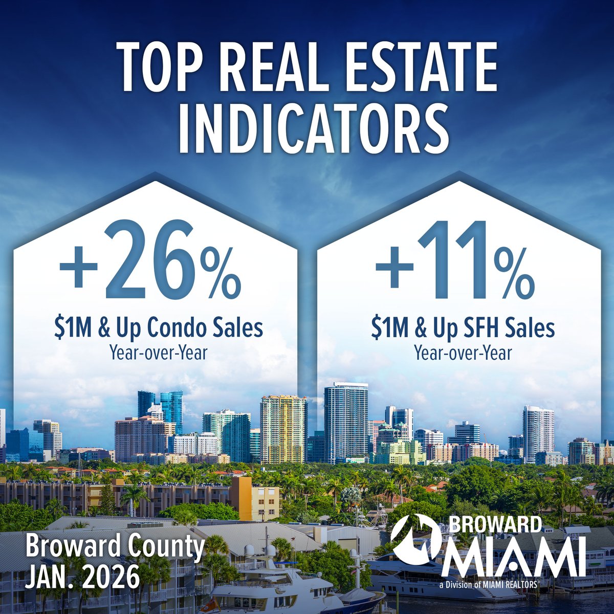 Official stats on the Broward County real estate market

#MiamiRealtors