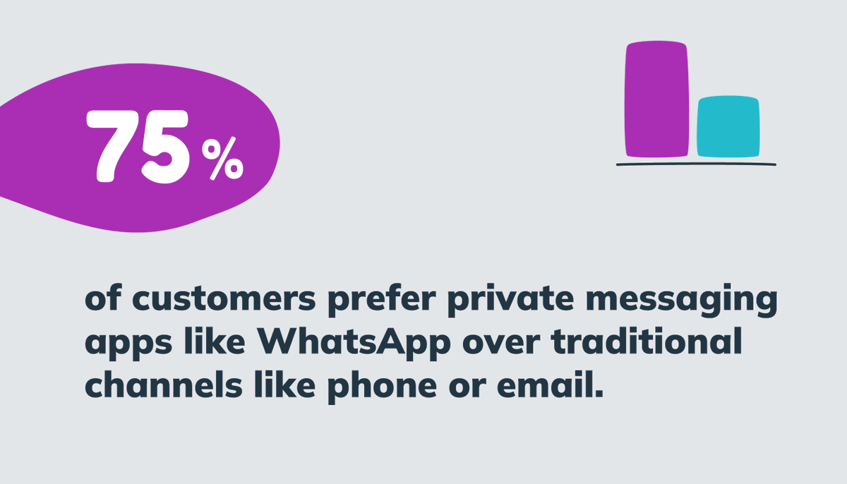 enchant's tweet photo. With live chat, the agent and customer must be present for the entire duration of the chat. But with offline messaging, both can add to conversation at their own pace. Agents can collaborate more easily and customers can answer at their convenience. #CX
https://t.co/lxyMOHtvYF https://t.co/tzjJf3ITdu