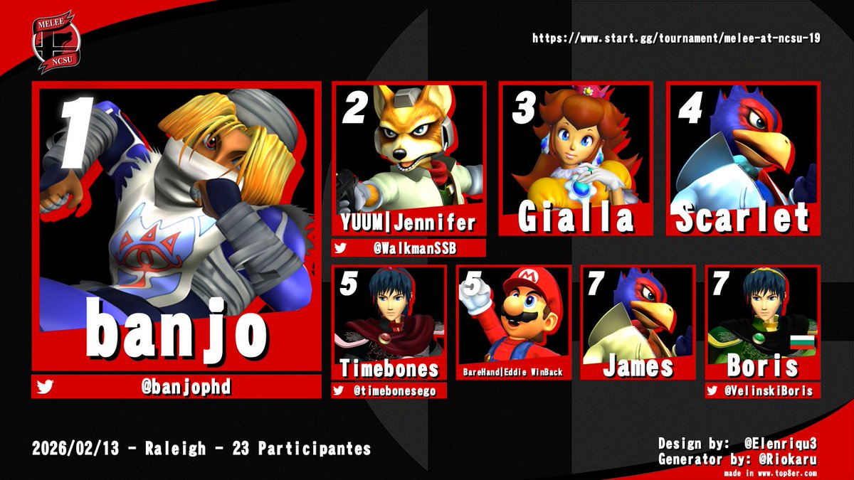 Melee at NCSU tweet media