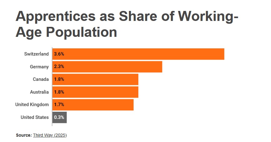 Workcred tweet media