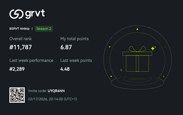 0xPtivik's tweet photo. Fin de ma 2e semaine de farm sur @grvt_io 

4.48 points pour 70k de volumes et j'ai perdu 58$ sur le wallet suite à qqs DN mal géré, et des trades SL (RIP TAO)

Je compense un peu cette perte avec mes premiers paiements de l'@IOTA_SN9 TAH, j'ai reçu 40$
Il y a eu plein de bugs ce week-end j'ai perdu beaucoup de temps et de rewards et depuis j'ai du mal à remonter au classement des contributeurs malgré que l'ordi bosse toute la journée
J'espère que ça va s'arranger parce que ça pourrait bien me hedge

Pour la week 3 je vais switch de HL à @extendedapp pour mon DN et en profiter pour farmer un autre DEX