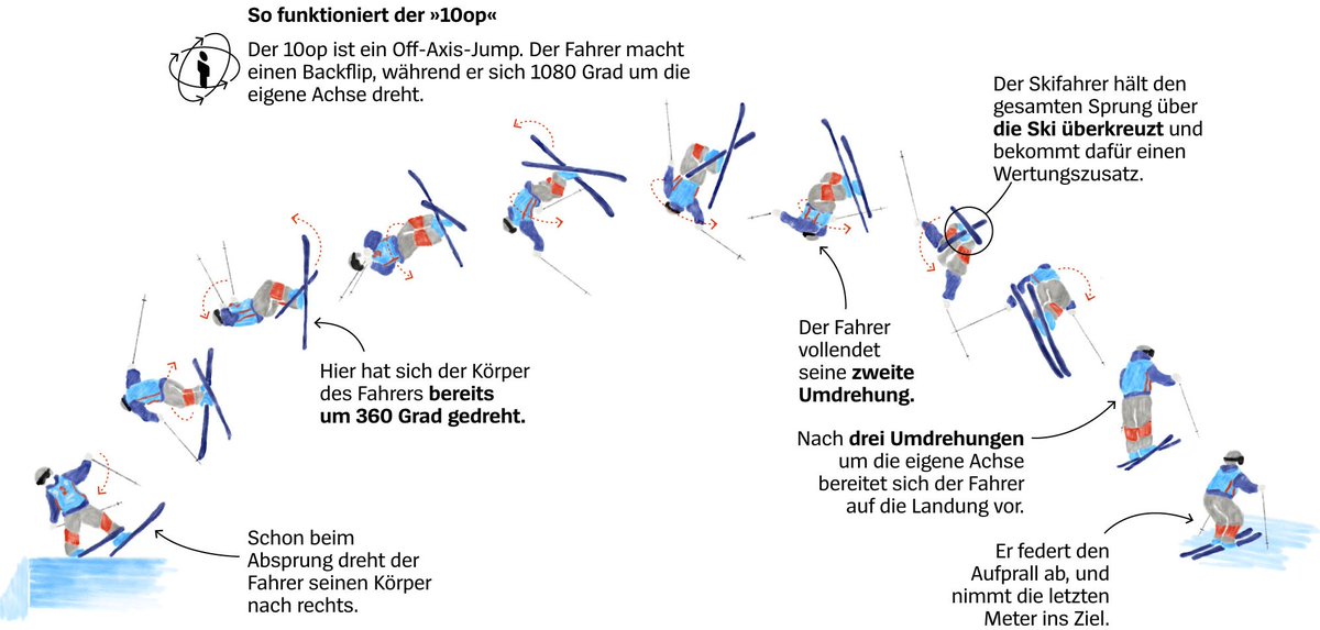 Datawrapper tweet media