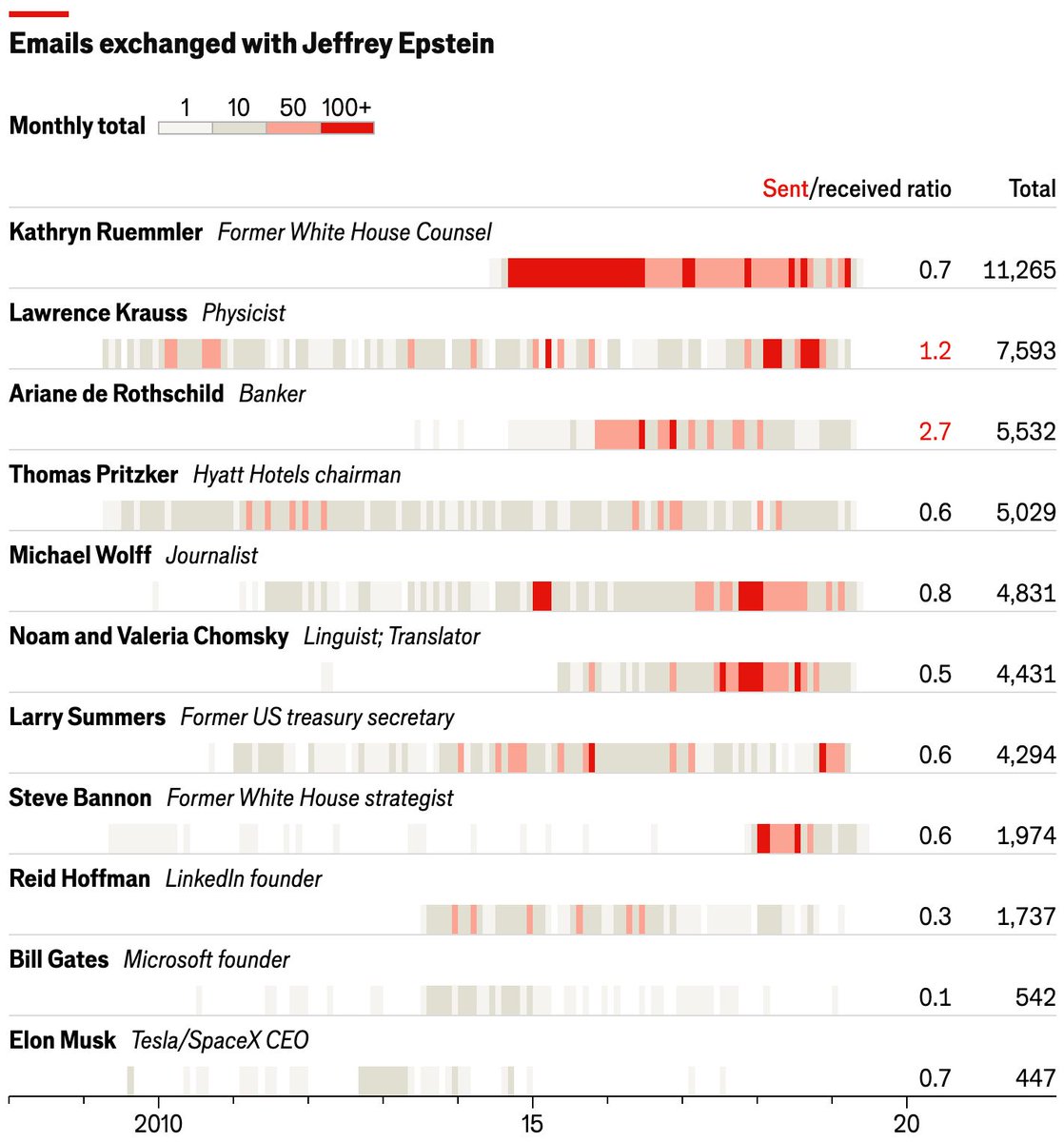 Datawrapper tweet media
