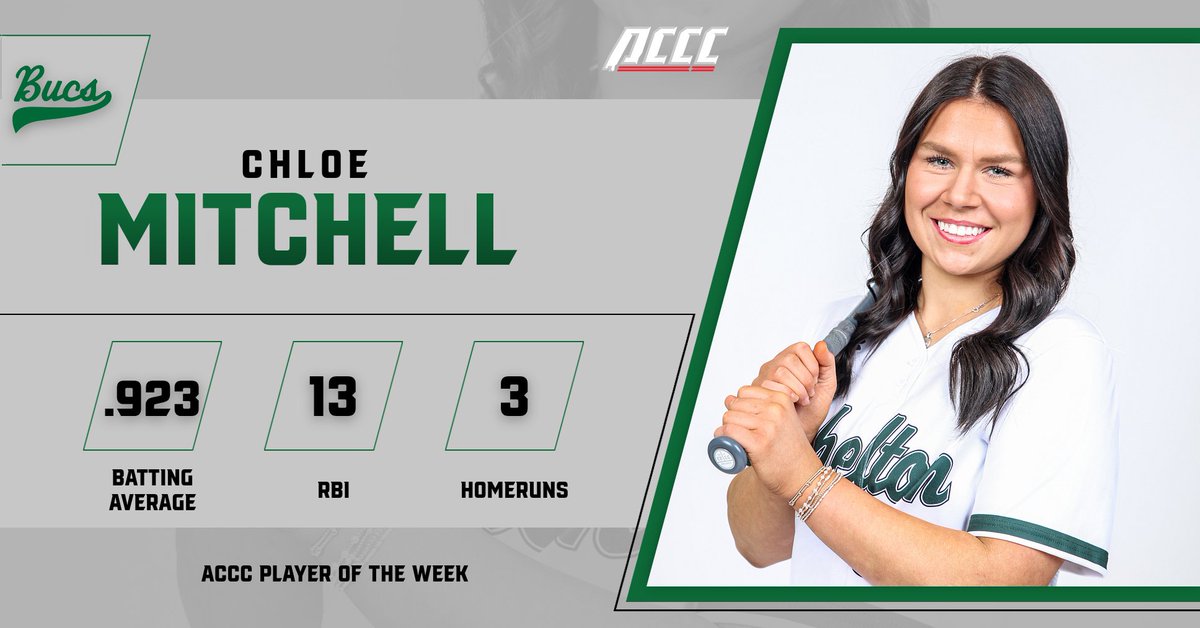 SSCC_Softball's tweet photo. 𝐏𝐋𝐀𝐘𝐄𝐑 𝐎𝐅 𝐓𝐇𝐄 𝐖𝐄𝐄𝐊

Sophomore Chloe Mitchell was named ACCC Player of the Week after a near perfect week at the plate. Mitchell drove in 13 runs and scored 11 as the Lady Bucs went 4-0 on the week outscoring opponents 49-9. https://t.co/RrnUER7h38