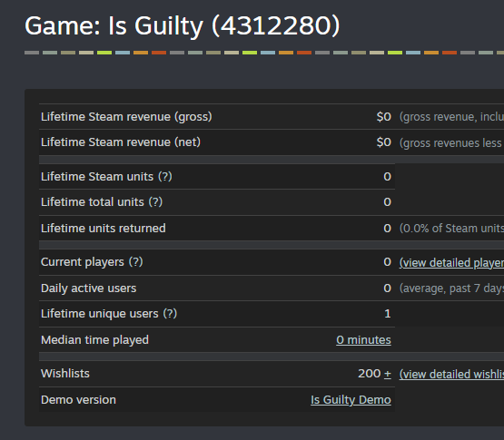 KeeraGames's tweet photo. 200 Wishlists for Is Guilty

A huge thank you to everyone who played the demo and supported my game. This journey is just getting started, and I can’t wait to show you more.

Try the demo: https://t.co/J74Kcg9DU4

#SteamNextFest #indiegame #indiedev #gamedev #horrorgame https://t.co/vl9tPFgegN