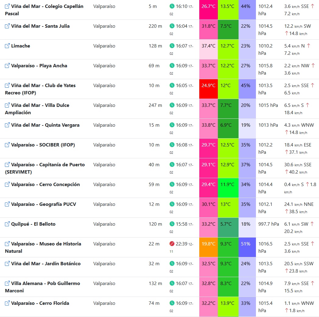 Son las 16:18 horas y hace calor en Valparaíso y Viña del Mar, con temperatura a esta hora que según la estación meteorológica que se mire anda en los 30° y más <a href="/reddeemergencia/">Red de Emergencia ONG</a>