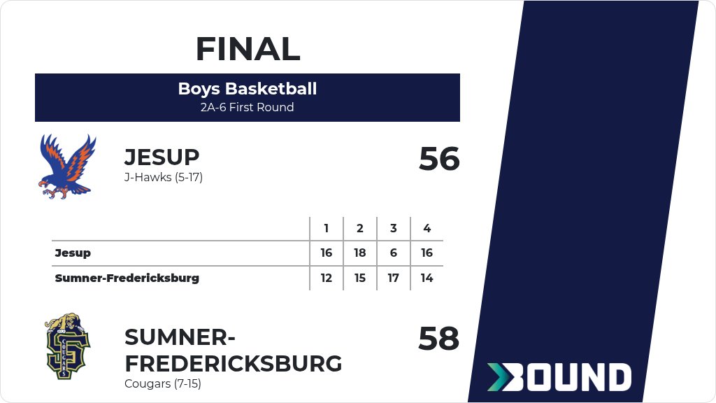 Sumner-Fredericksburg Cougars tweet media