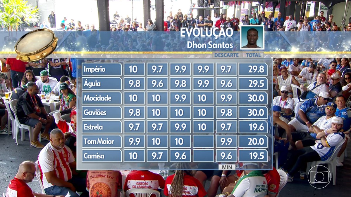 Meu Timão tweet media