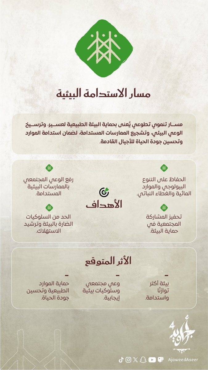 مسار الاستدامة البيئية في #أجاويد4 يحمي البيئة الطبيعية لعسير، ويرسخ الوعي بالممارسات المستدامة، ويعزز المشاركة المجتمعية في صون الموارد، لضمان جودة الحياة للأجيال القادمة.