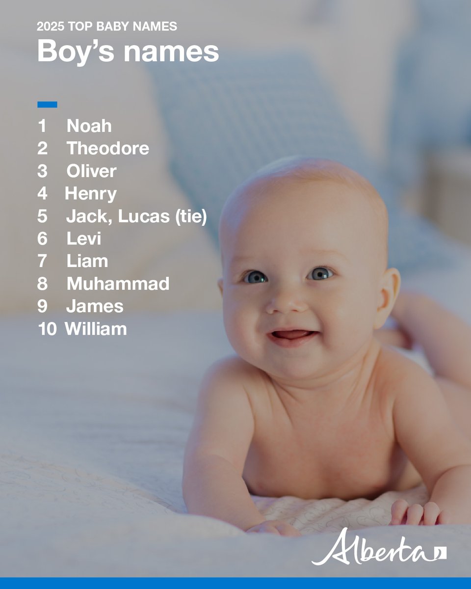 Alberta Government tweet media