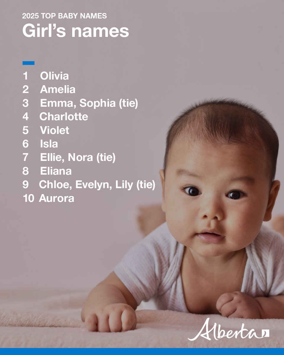 Alberta Government tweet media