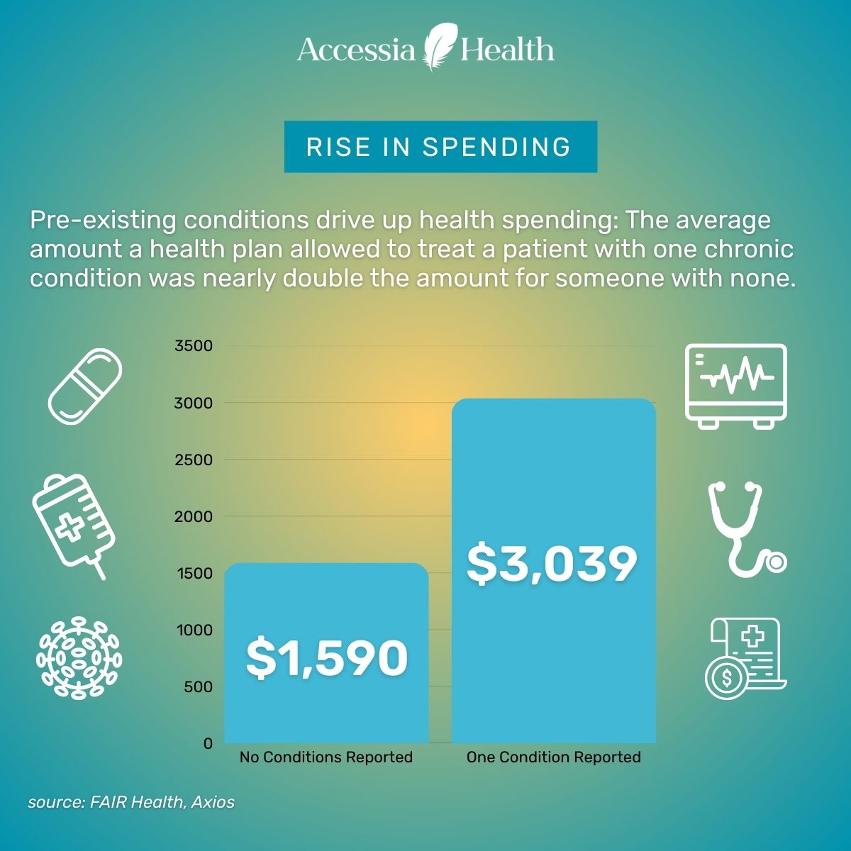 Accessia Health tweet media