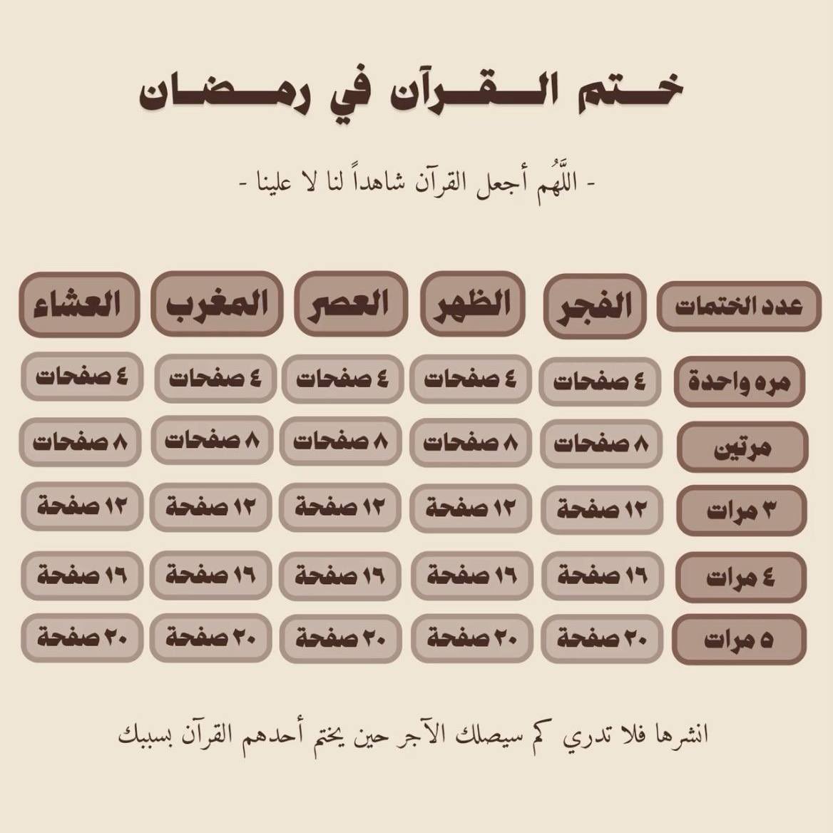 Mmq_80's tweet photo. #رمضان 🌙

الشهر عليكم مبارك 

{ أَيَّام مَّعْدُودَات }
اللّٰهُمَّ اجعل اجورنا بها لا تُعد ودعواتٍ لا تُرد

الموفق من اغتنم هذه الايام المعدودة واغتنم فيها من الطاعات وقراءه القران  

"مَنْ صَامَ رَمَضَانَ إيمَانًا وَاحْتِسَابًا غُفِرَ لَهُ مَا تَقَدَّمَ مِنْ ذَنْبِهِ ، وَمَنْ قَامَ لَيْلَةَ القَدْرِ إيمَانًا وَاحْتِسَابًا غُفِرَ لَهُ مَا تَقَدَّمَ مِنْ ذَنْبِهِ

#الشهر_الفضيل
#شهر_رمضان_المبارك 
 #رمضان_كريم