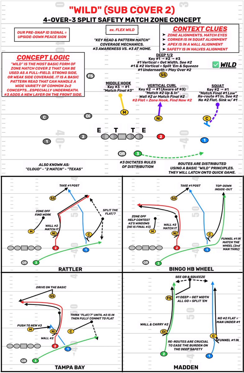 TheHonestNFL's tweet image. Cover 2 master file is uploaded