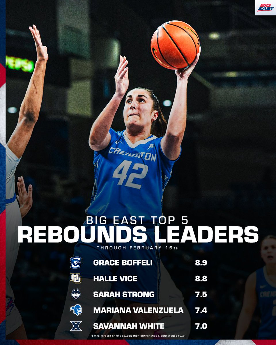 BIG EAST WBB tweet media