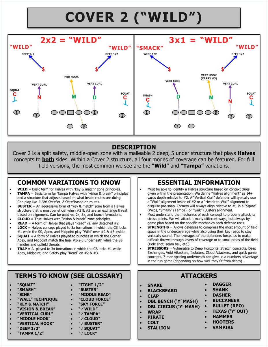 TheHonestNFL's tweet image. Cover 2 master file is uploaded