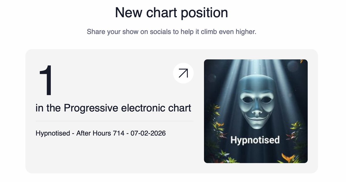 Hypnotised - After Hours 714

No. 1 Mixcloud Progressive Electronic Chart

Listen here:

mixcloud.com/Hypnotised/aft…