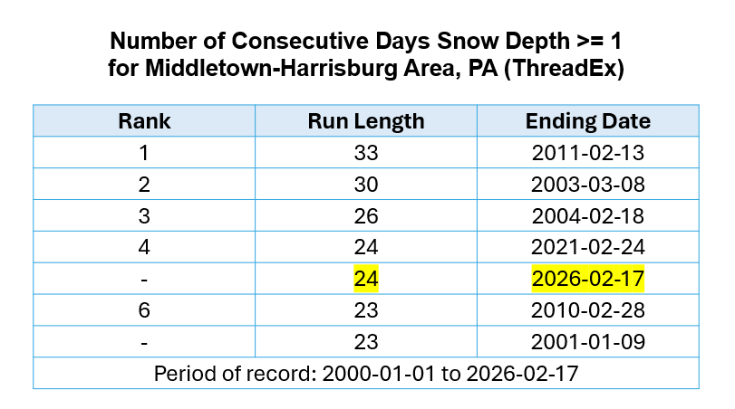 NWS State College tweet media