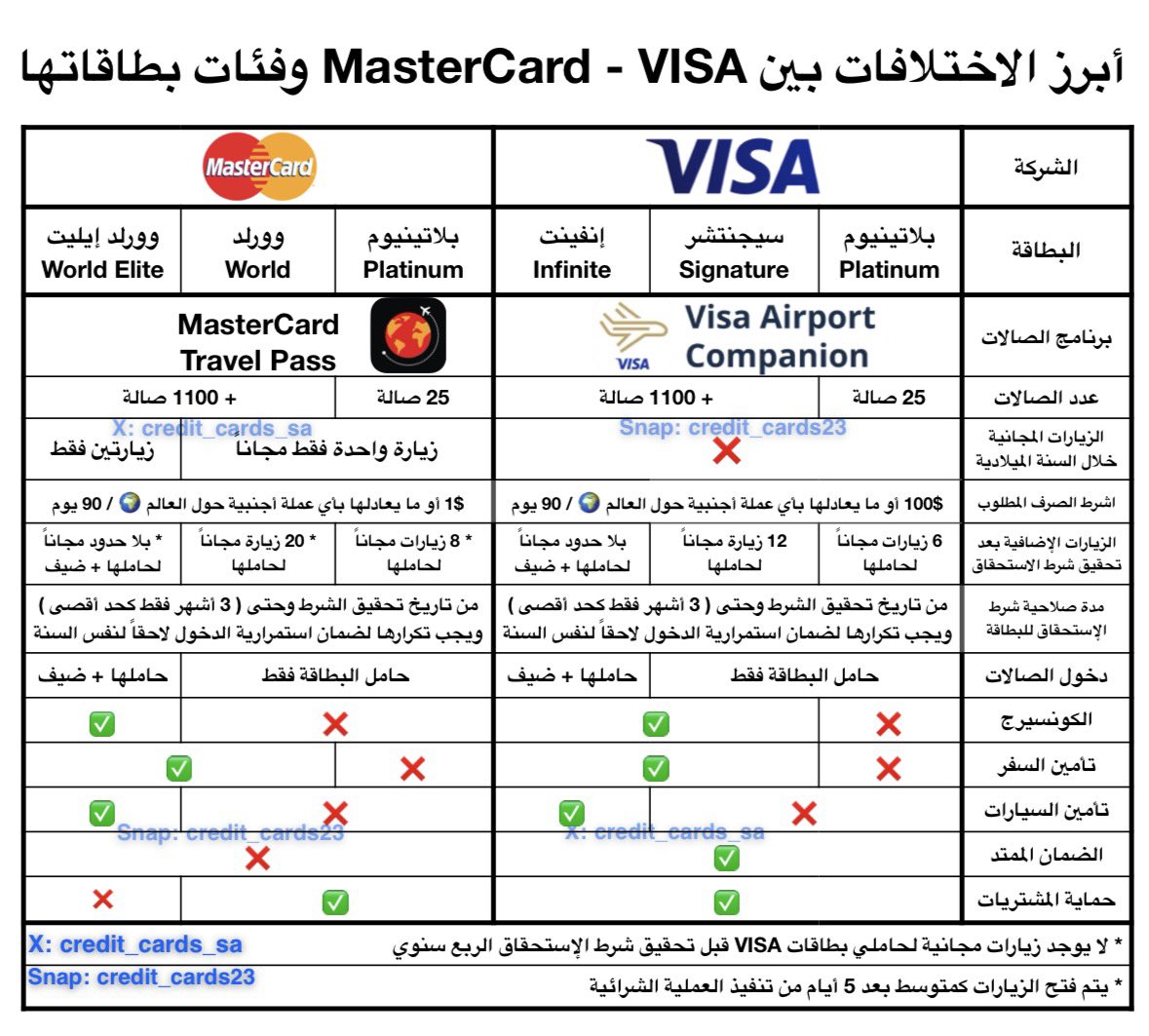 البطاقات الإئتمانية tweet media
