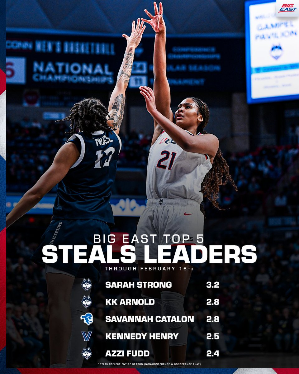 BIG EAST WBB tweet media