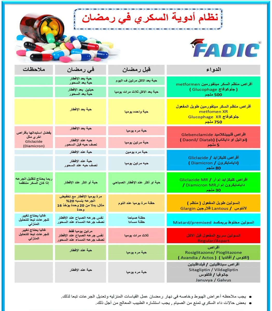 A25ma22's tweet photo. نظام أدوية السكري في رمضان https://t.co/NPGQRVLoNo