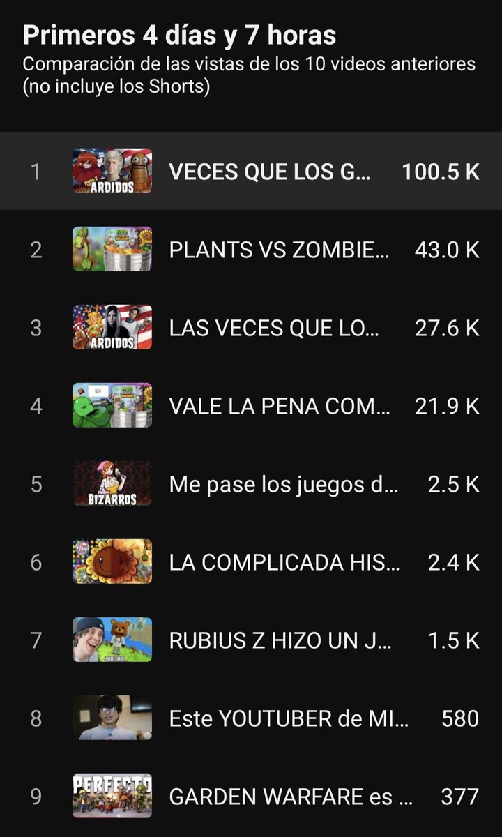 Thejeffplay777's tweet photo. Impresionante que el video que subí ya llego a 100k y ni ha pasado la semana, podremos superarlo? Descubralo en el proximo capitulo 

#youtube #YouTuber #videojuegos #FNF #roblox #youtubers https://t.co/cU2WxtA0Eo