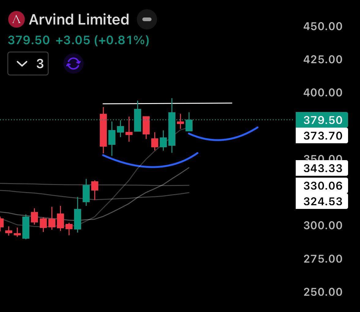 stockspicker_'s tweet image. Watchlist On #Urgency stock Setups !! 
Keep these in your watchlist. 

Dis: Not a buy sell reco , ask your financial advisor before buying or selling. 
I will not be responsible for your profit or loss .

#RUTHLESS