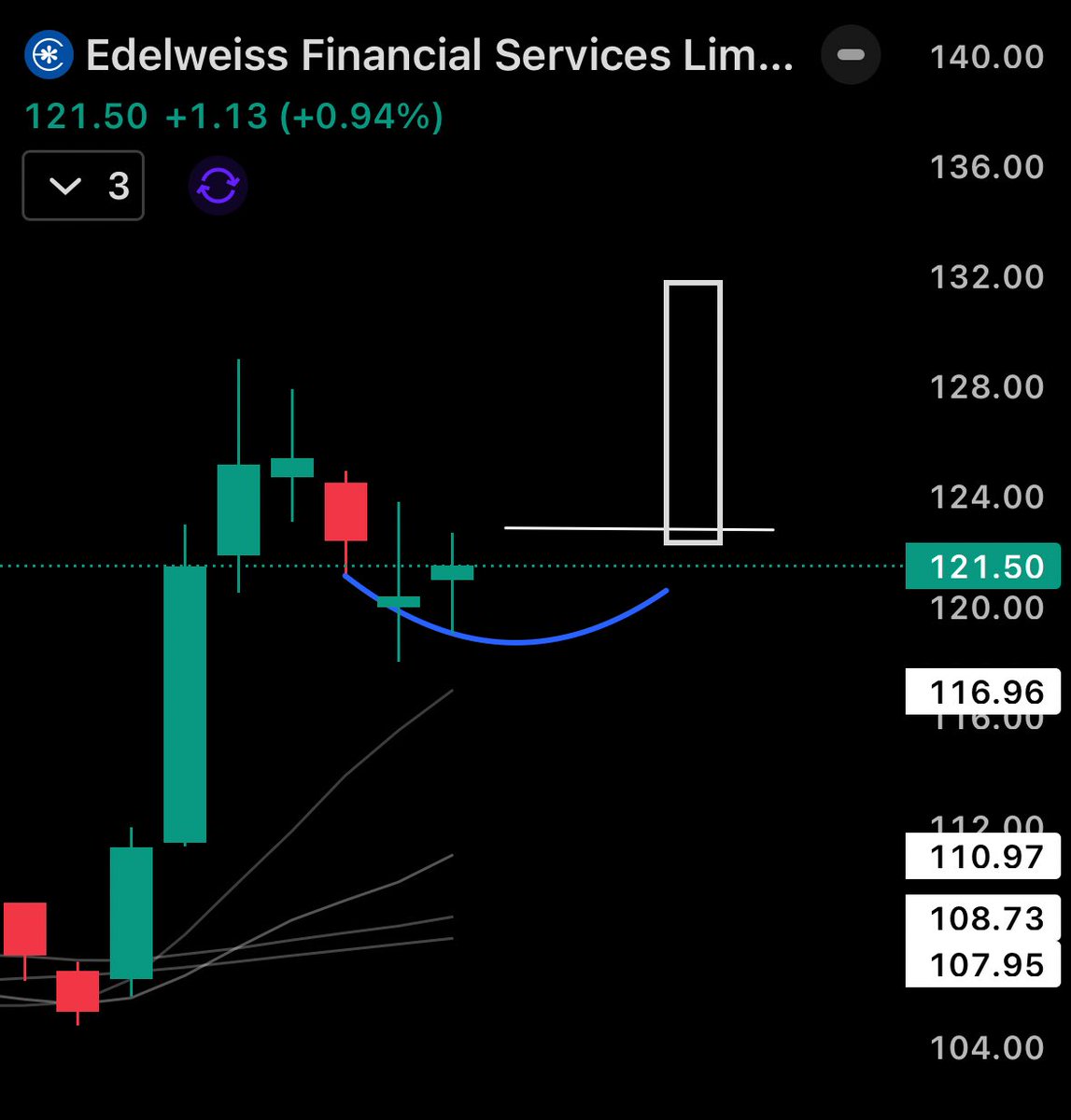 stockspicker_'s tweet image. Watchlist On #Urgency stock Setups !! 
Keep these in your watchlist. 

Dis: Not a buy sell reco , ask your financial advisor before buying or selling. 
I will not be responsible for your profit or loss .

#RUTHLESS