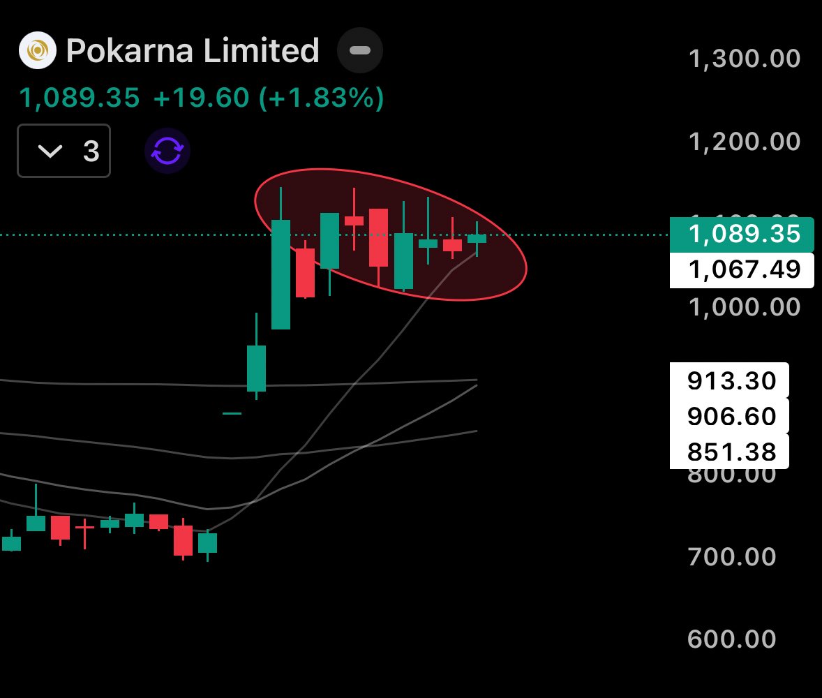 stockspicker_'s tweet image. Watchlist On #Urgency stock Setups !! 
Keep these in your watchlist. 

Dis: Not a buy sell reco , ask your financial advisor before buying or selling. 
I will not be responsible for your profit or loss .

#RUTHLESS