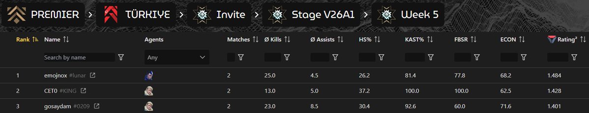 CET0fps's tweet image. TOP 2